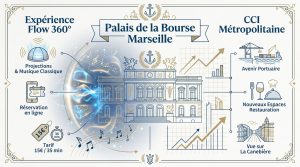 Le palais de la Bourse à Marseille : art et histoire