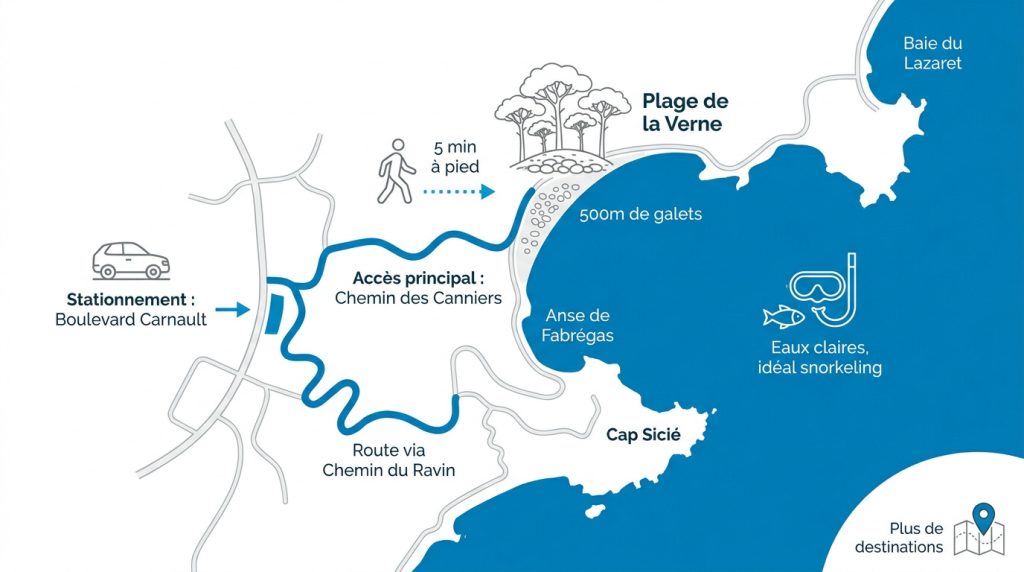 Plage de la Verne à La Seyne : escale entre galets et pins