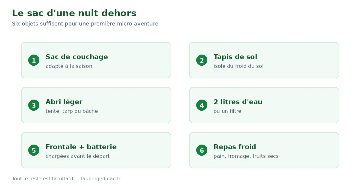 Les six objets d'un sac de micro-aventure