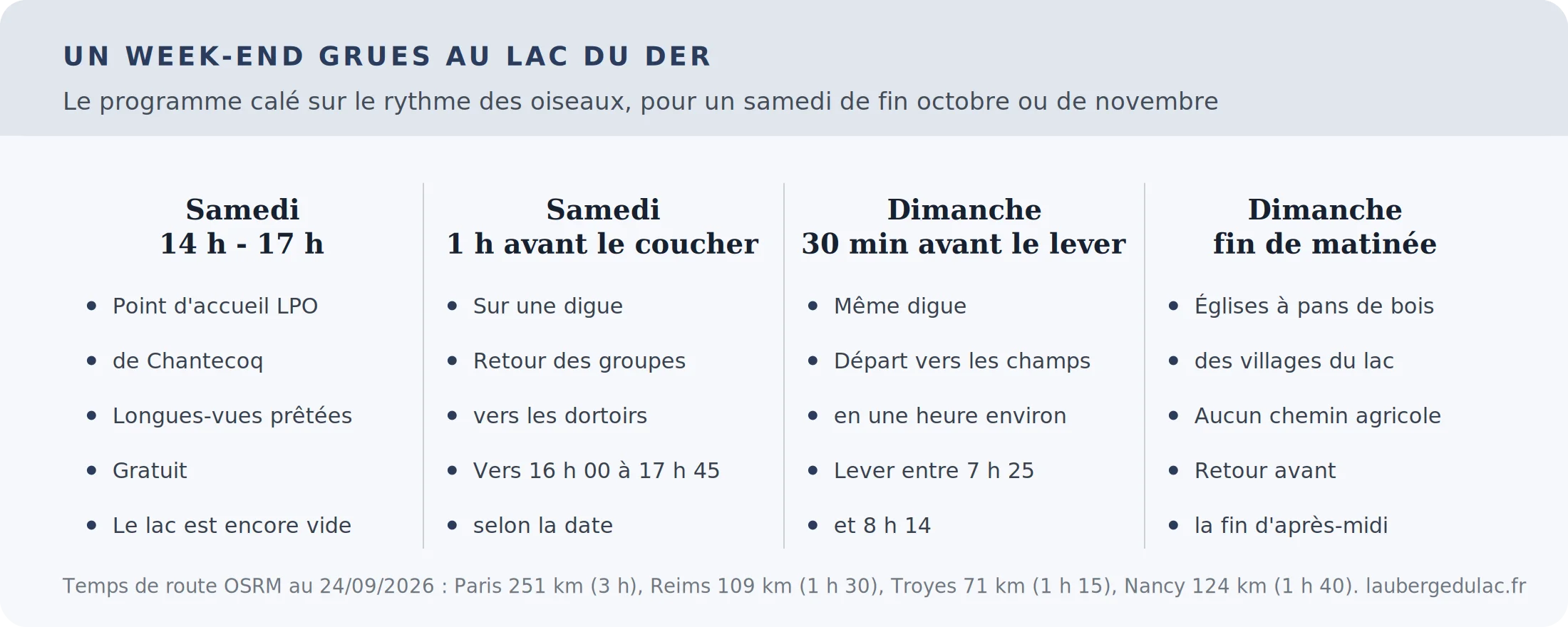 Infographie du week-end type au lac du Der pour voir les grues cendrées, du samedi midi au dimanche matin