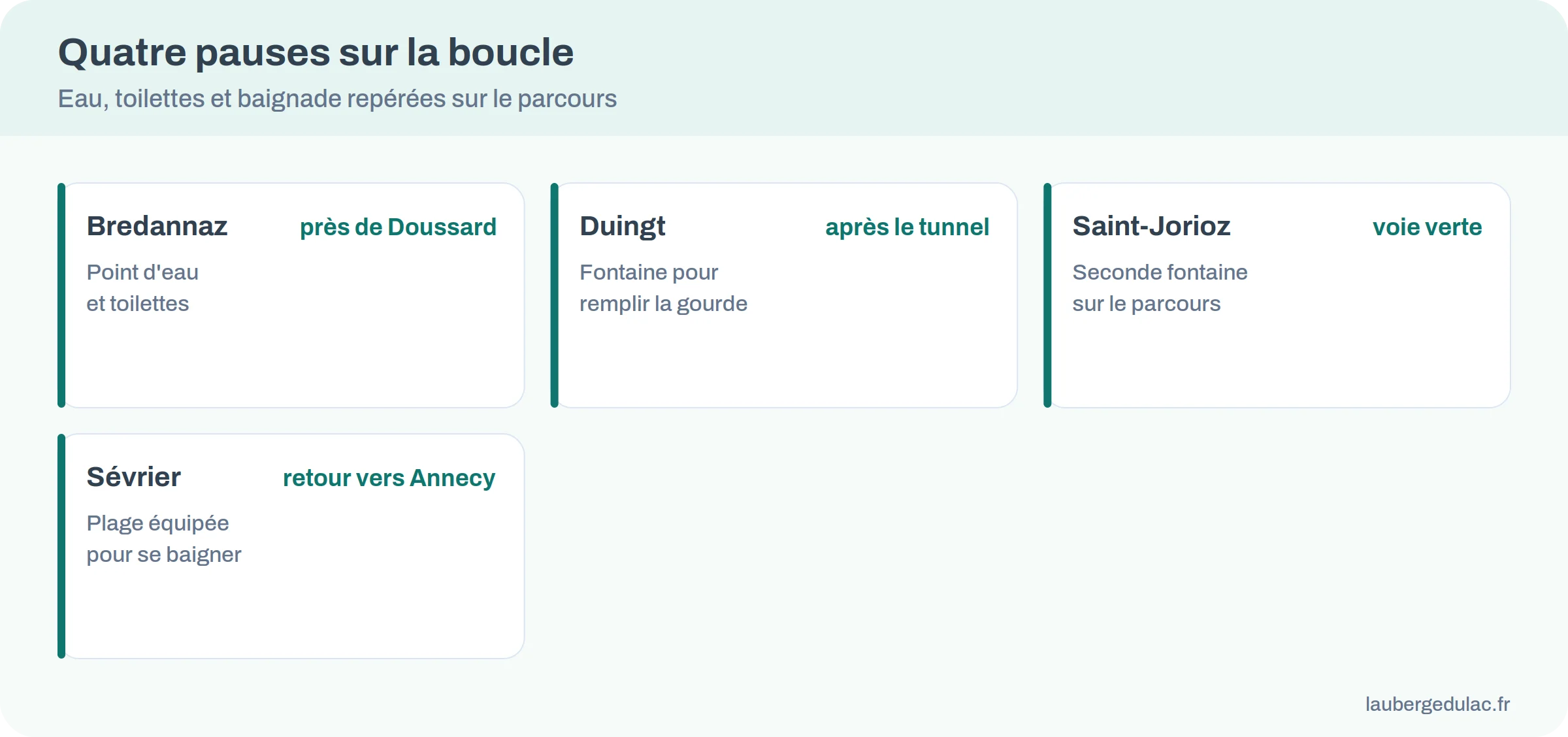 Quatre pauses sur le tour du lac d'Annecy : Bredannaz, Duingt, Saint-Jorioz et Sévrier