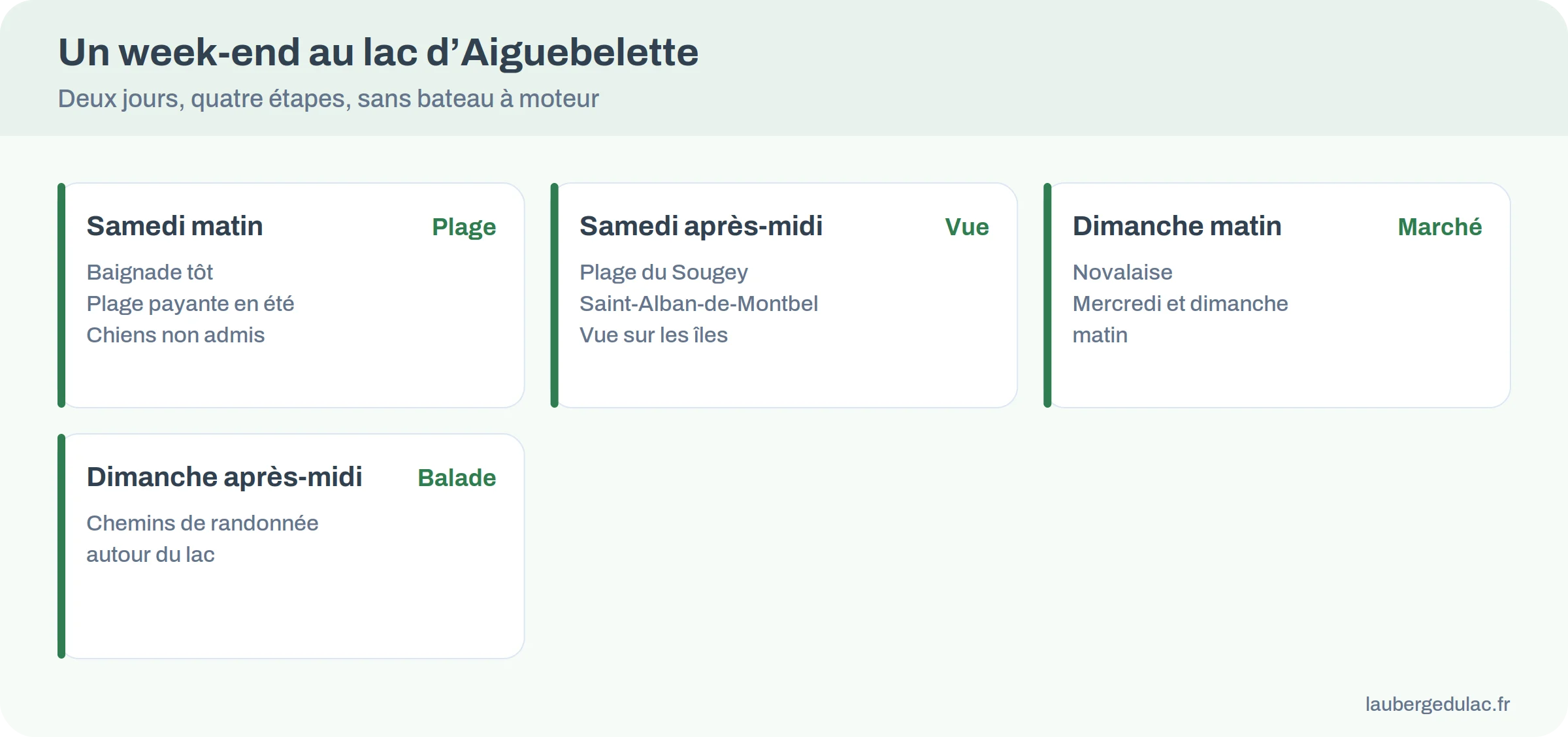 Infographie : un week-end au lac d’Aiguebelette, samedi et dimanche
