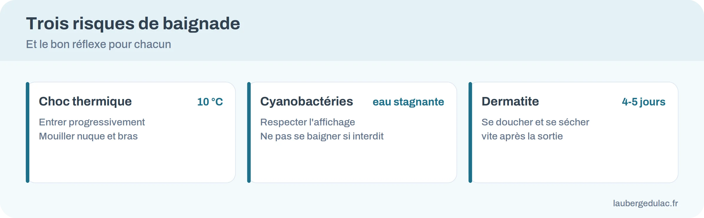 Trois risques de baignade en plan d'eau en été : choc thermique, cyanobactéries, dermatite du baigneur